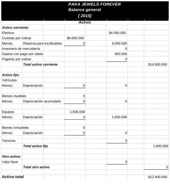 Tabla 8 Balance General 