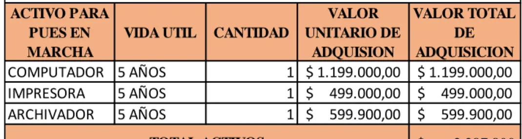 Tabla 4. Cotizaciones activos fijos. 