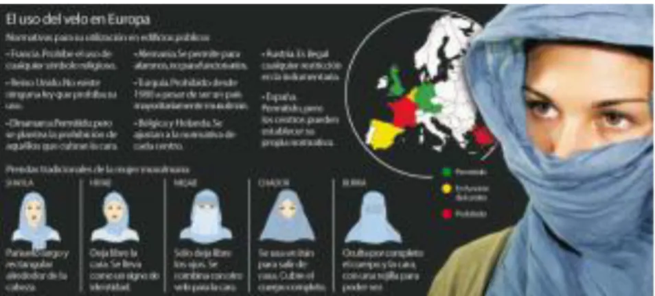 Ilustración 37. El burka divide a la sociedad (Diario de Mallorca, 3 de Septiembre de 2011) y Mallorca, sin  miedo al velo (Diario de Mallorca, 10 de Mayo de 2010)  55