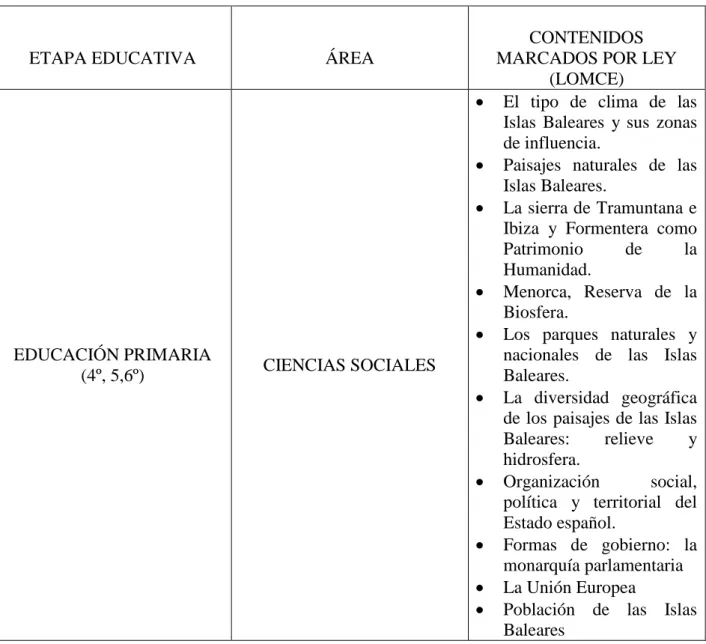 Tabla recogida datos: 