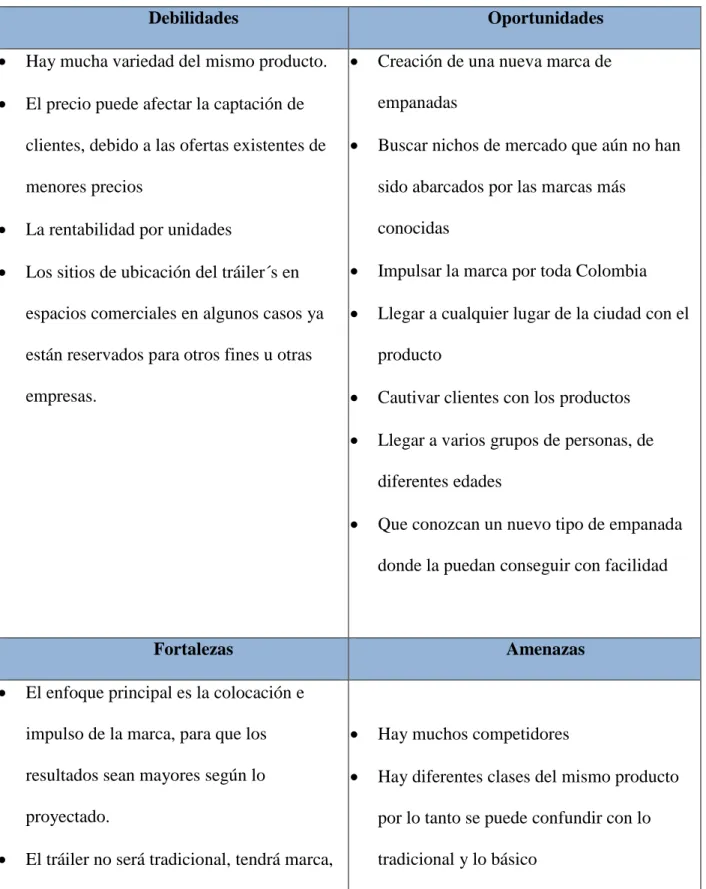 Tabla 1. Dofa 