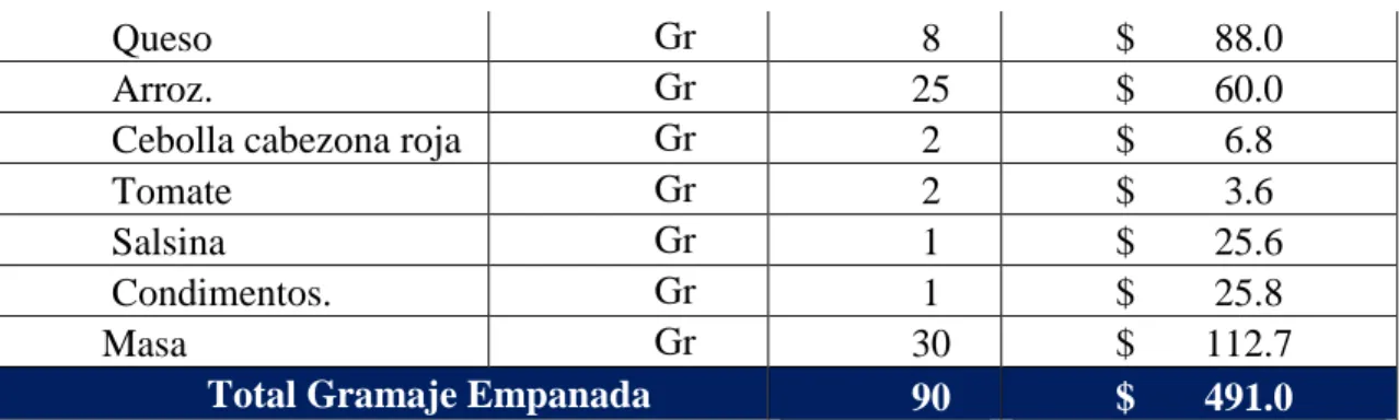 Tabla 10. Empanada mixta   Ingredientes 