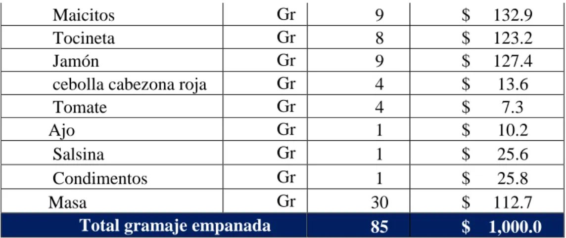 Tabla 12. Empanada de champiñones 