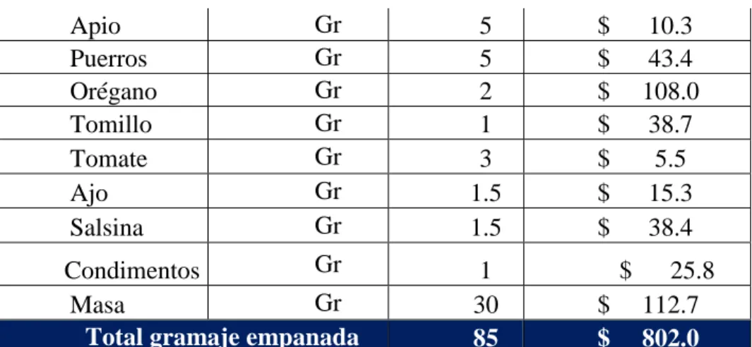 Tabla 18.  Punto de equilibrio    