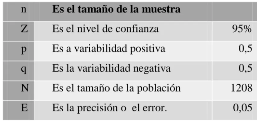 Tabla 4 Proceso Muestreo 