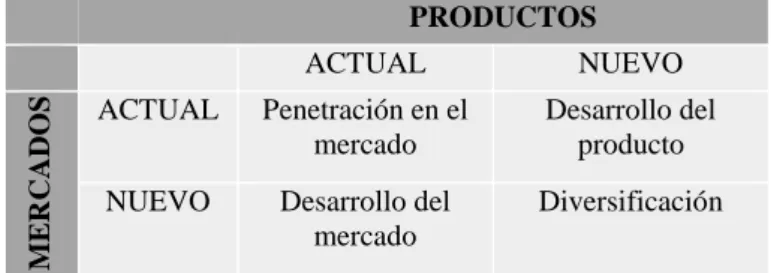 Tabla 5 Ejemplo de Matriz ANSOFF 