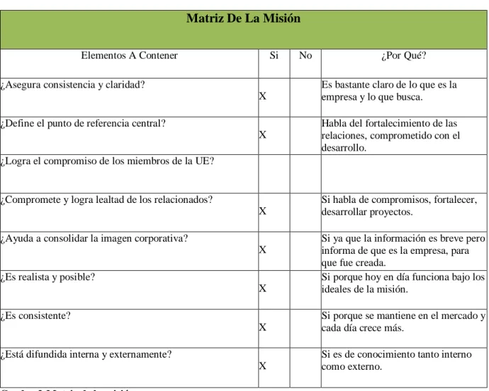 Cuadro 2:Matriz de la misión 