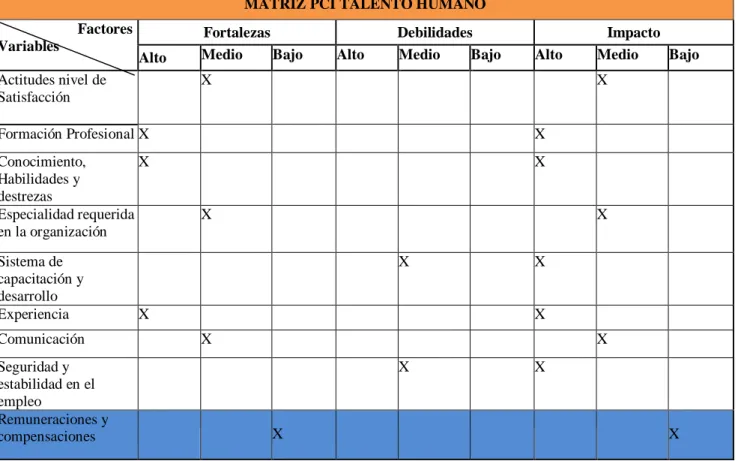 Cuadro 14: Matriz Hoja de Trabajo a Talento Humano 