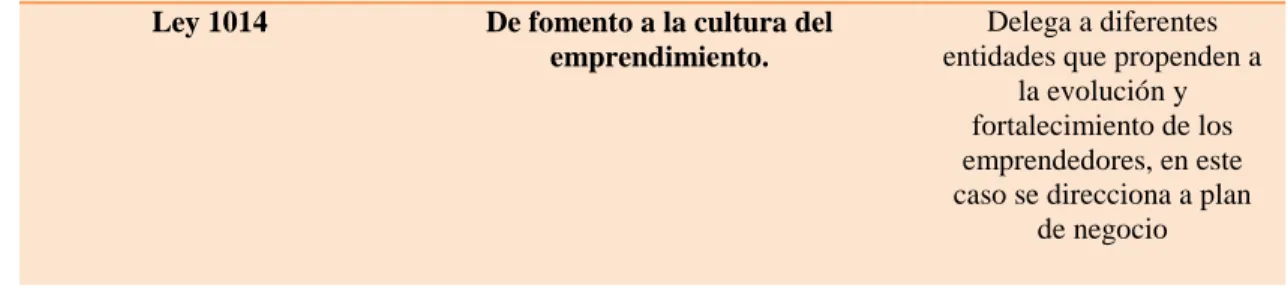 Tabla 4. Leyes y/o Normas 