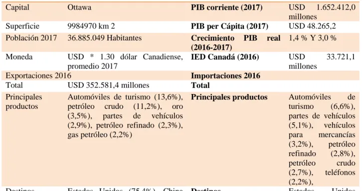 Tabla 5. Datos generales Canadá 