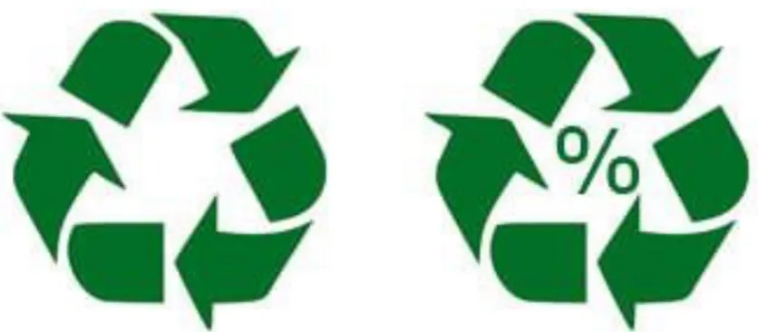 Ilustración 4 Símbolos Reciclaje 