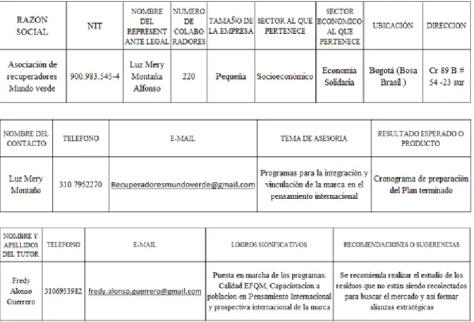 Cuadro de Caracterización 