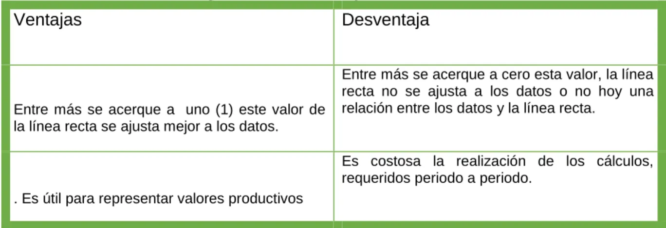 Cuadro 9. Bondades regresión lineal simple 