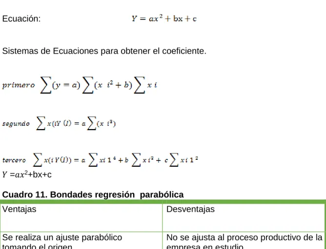Cuadro 11. Bondades regresión  parabólica 
