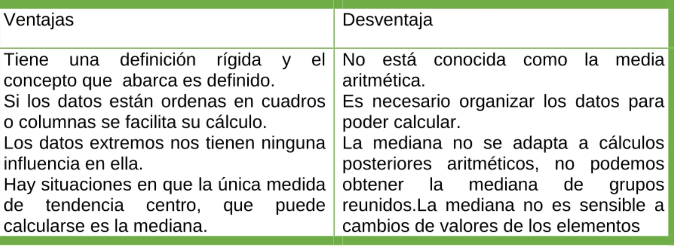 Cuadro 12.  Bondades la media