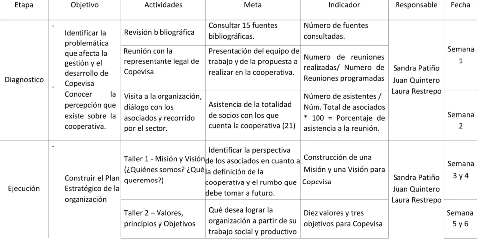 Tabla 1 Plan de acción del proyecto     