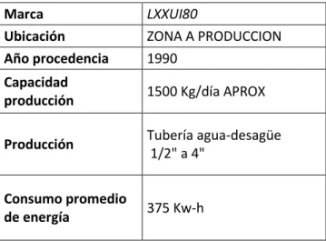 Ilustración 13 EXTRUSORA