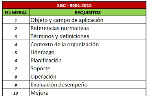 Tabla 2 1SGC -9001:2015