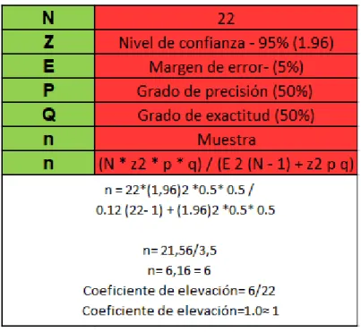 Tabla 4 muestra 