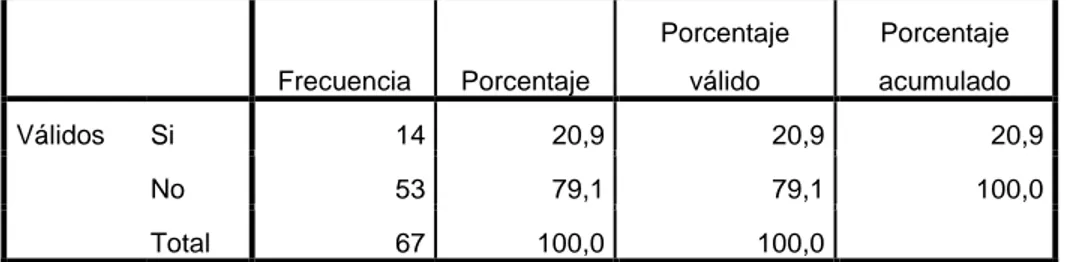 Tabla número 4: Es su primer empleo. 