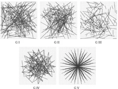 Figure 2.6: Different spatial arrangements for computing BRIEF: G I: (x, y) ≈ U (− S 2 , S 2 ); G II: (x, y) ≈ N (0, 251 S 2 ); G III: x ≈ N (0, 251 S 2 ), y ≈ N (x, 1001 S 2 ); G IV: (x, y) are randomly sampled from discrete locations of a coarse polar gr