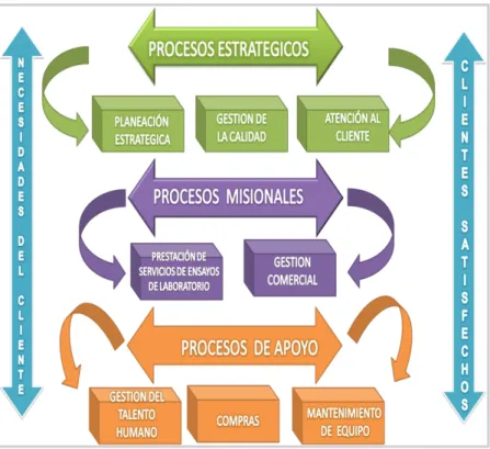 Figura 4. Mapa de procesos 