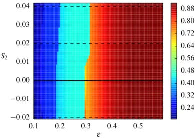 Figure 2.7: Mass of the largest cluster for the set of asymmetric initial distributions of opinions (triangular functions) obtained with the noisy Deffuant, Weisbuch et al.
