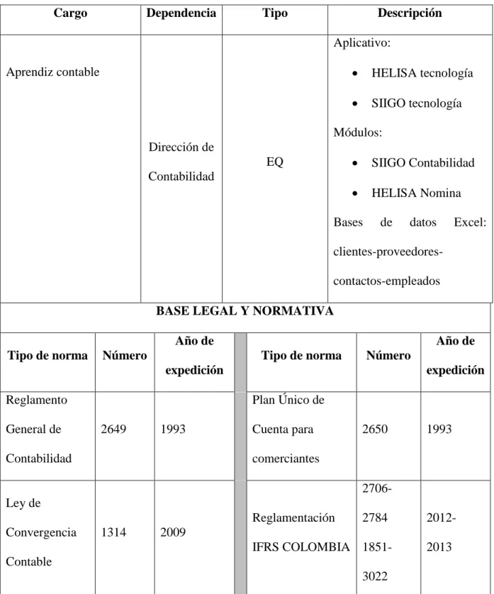 Tabla 9 Manual de procesos Fuente: Elaboración propia 