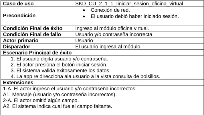 Tabla 10 Modulo home(menú principal) 