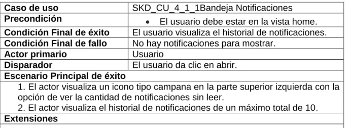 Tabla 11 Modulo bandeja de notificaciones 