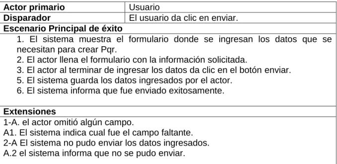 Tabla 13 Modulo menú lateral  Caso de uso  SKD_CU_6_1_1Menú Lateral. 