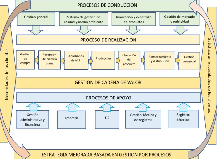 Ilustración 6. Tabla de procesos. 