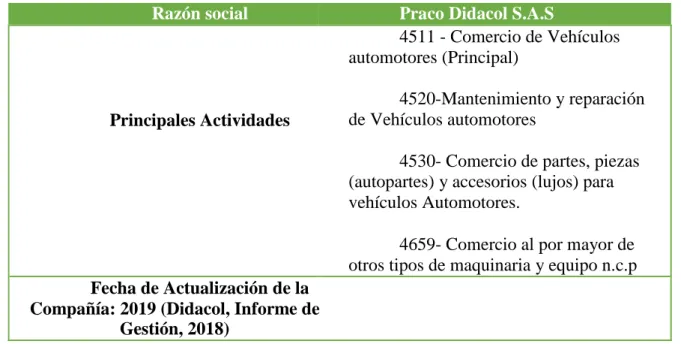 Tabla 2. Actividades Económicas. 