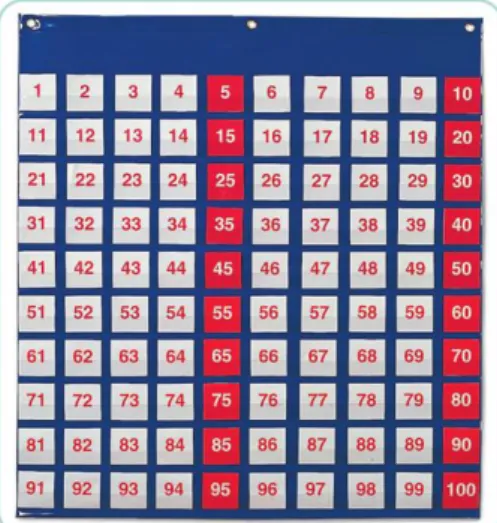 Figura 2. Panell numèric. Extret de http://aprendiendomatematicas.com/tienda/learning-resources/158-tabla-del- http://aprendiendomatematicas.com/tienda/learning-resources/158-tabla-del-100.html 