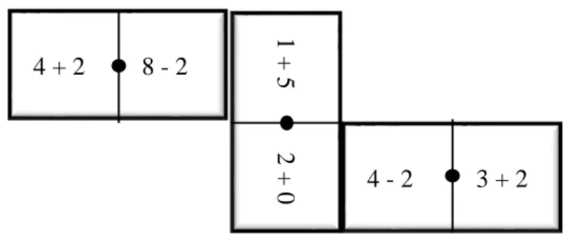 Figura 4. Fitxes de dòmino. 
