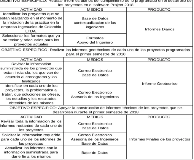 Tabla 3 Fuente de la información 