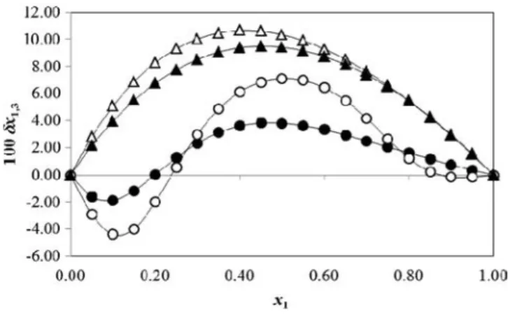 Table VII. Correlation volume of indomethacin (cm 3 mol 1 ) in co-solvent þ water mixtures at several temperatures