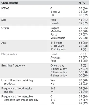 TABLE 2 Characteristics of the children in the study