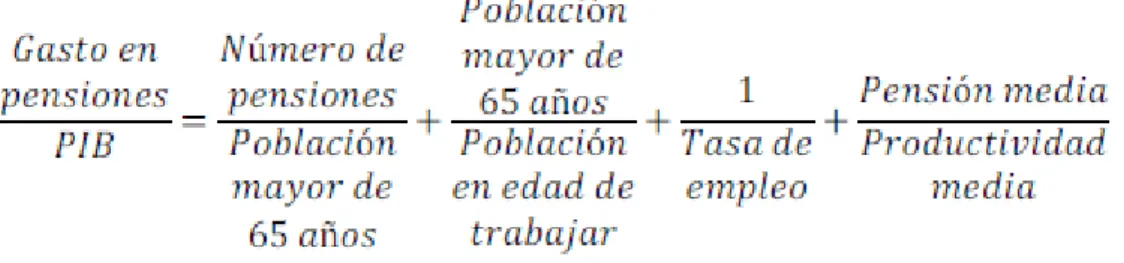 Tabla 3.1 Pensiones en vigor e Índice de Cobertura población