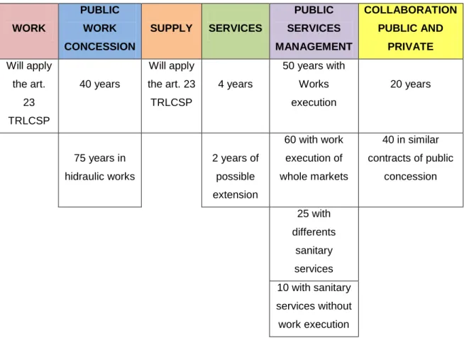 TABLE 1. KINDS OF CONTRACTS  