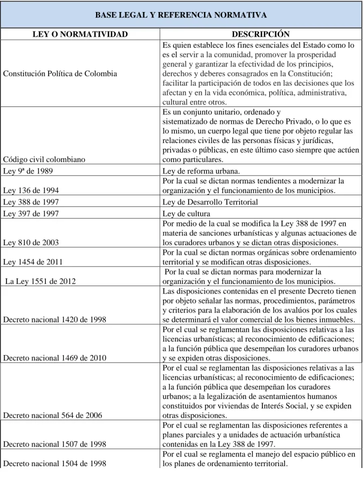 Tabla 1. Base legal y Referencia Normativa 