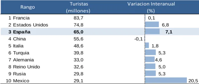 Tabla 1.  Llegadas de turistas internacionales 2014