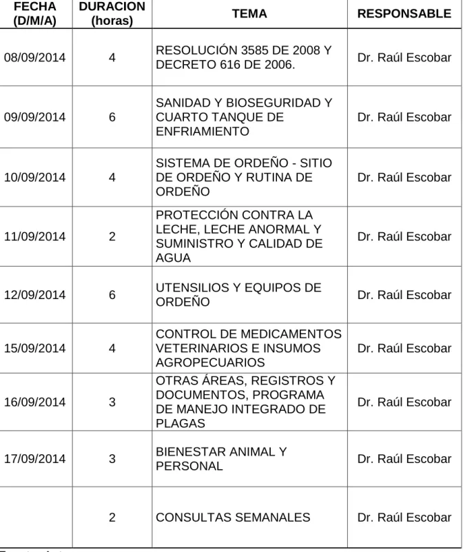 Tabla 3 Capacitaciones  FECHA 