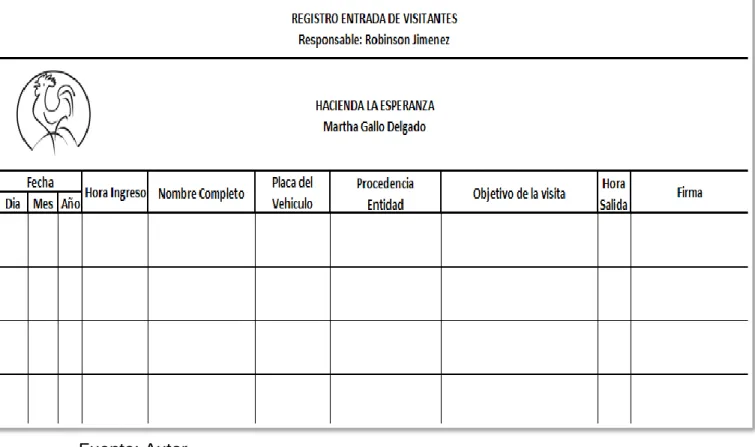 Figura 4 Registro entrada visitantes 