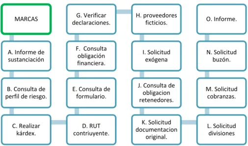 Figura 4: Mapa del proceso de radicación virtual