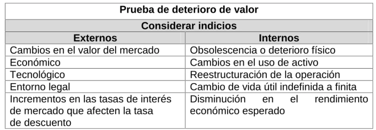 Cuadro 5. Cuadro deterioro de valor.