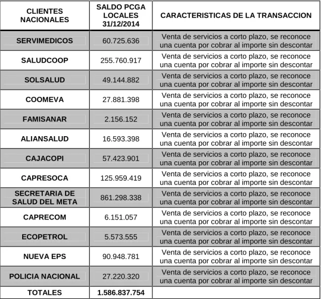 Cuadro 8. Características transacción con clientes.