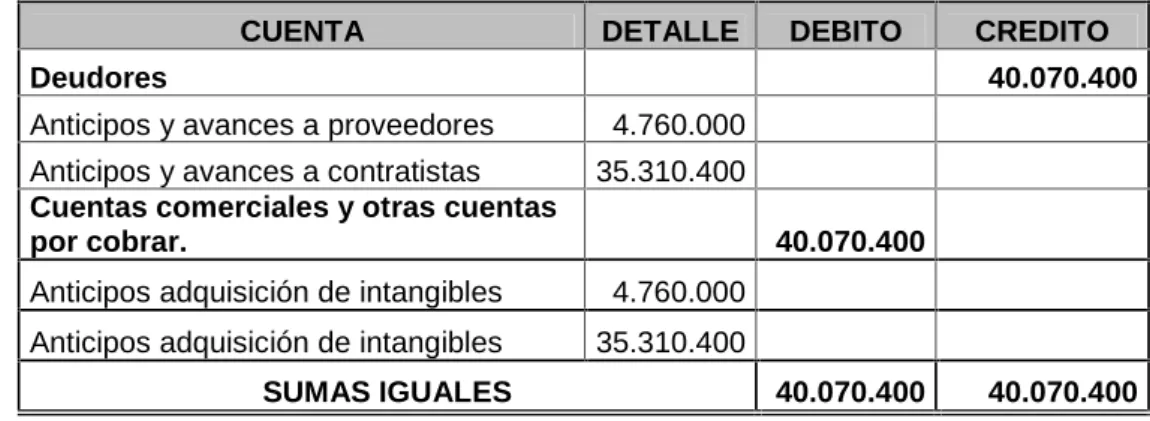 Cuadro 10. Reclasificación No. 2.