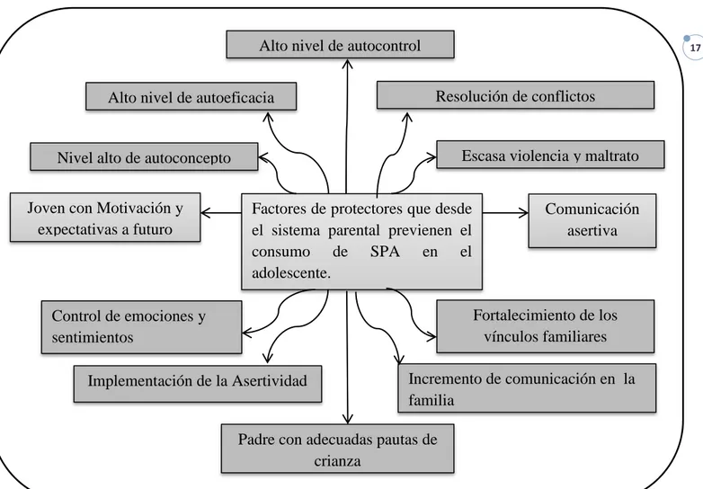 Figura 2. Muestra un análisis de objetivos, el cual permite trasformación de los estados  negativos  pasarlos  a  positivos,  donde  las  relaciones  causa-  efecto  se  convierten  en  medios – fines