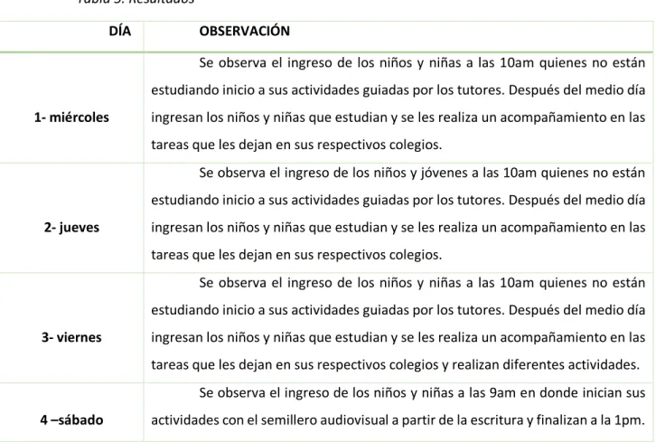Tabla 5. Resultados 